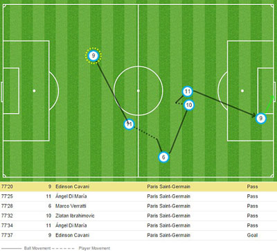 Chi tiết PSG – Chelsea: Hiệu quả từ thay người (KT) - 12