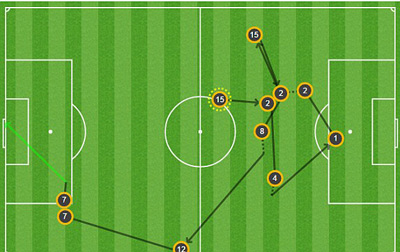 Chi tiết AS Roma – Real Madrid: 2 cú đá không thể cản (KT) - 7