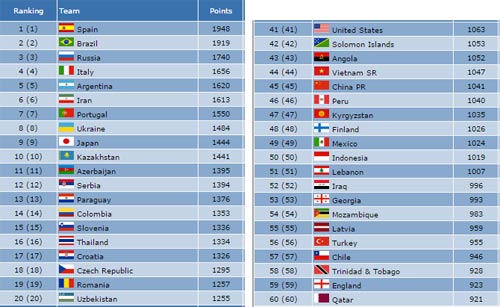 Tìm hiểu futsal biến giấc mơ VN dự World Cup thành thực (Infographic) - 6