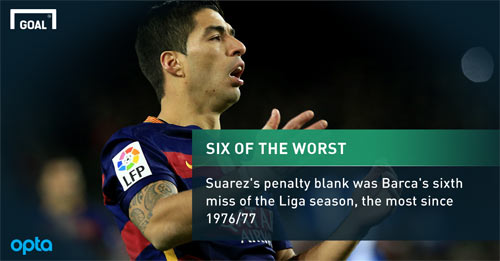 Barca lại đá hỏng 11m: Cẩn thận nỗi đau Chelsea 2012 - 1