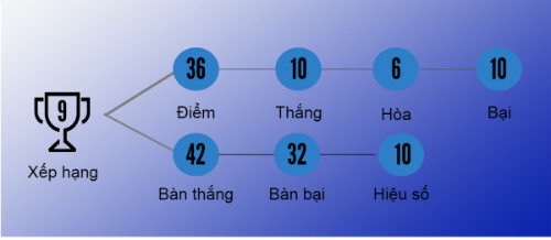 (Infographic) V-League 2016: SHB.Đà Nẵng "chậm mà chắc" - 4