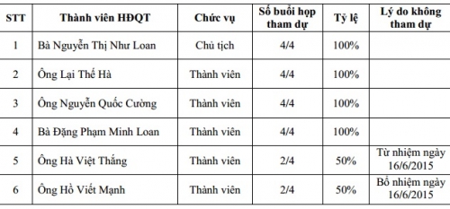 Tài sản chứng khoán của Cường Đôla thua xa em gái - 2