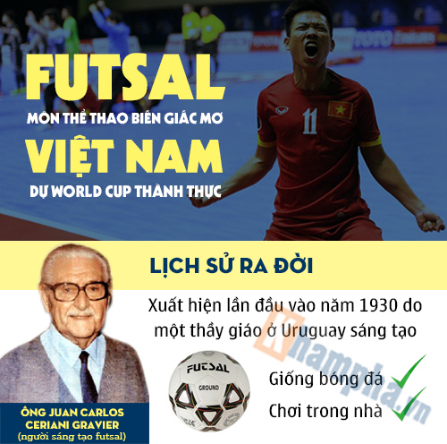 Trực tiếp Futsal Việt Nam vs Thái Lan