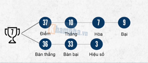 (Infographic) V-League 2016: SLNA đặt mục tiêu top 5 - 4