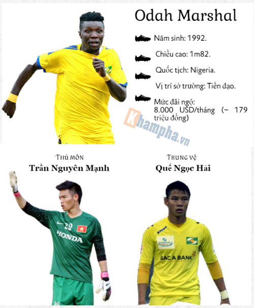 (Infographic) V-League 2016: SLNA đặt mục tiêu top 5 - 8