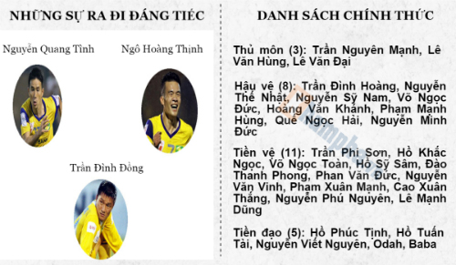 (Infographic) V-League 2016: SLNA đặt mục tiêu top 5 - 6