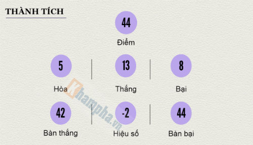 (Infographic) V-League 2016: FLC. Thanh Hóa ôm mộng lớn - 4