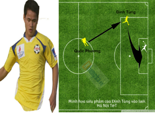 Ấn tượng vòng 1 V-League: Người hùng và "tội đồ" (Infographic) - 9