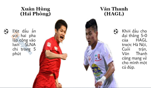 Ấn tượng vòng 1 V-League: Người hùng và "tội đồ" (Infographic) - 5