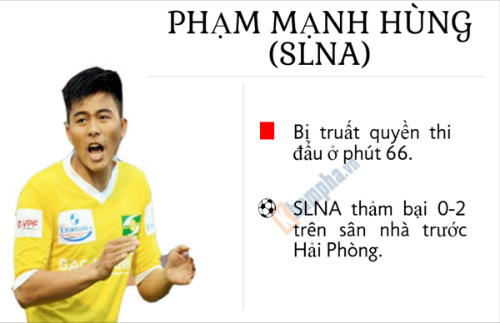 Ấn tượng vòng 1 V-League: Người hùng và "tội đồ" (Infographic) - 7
