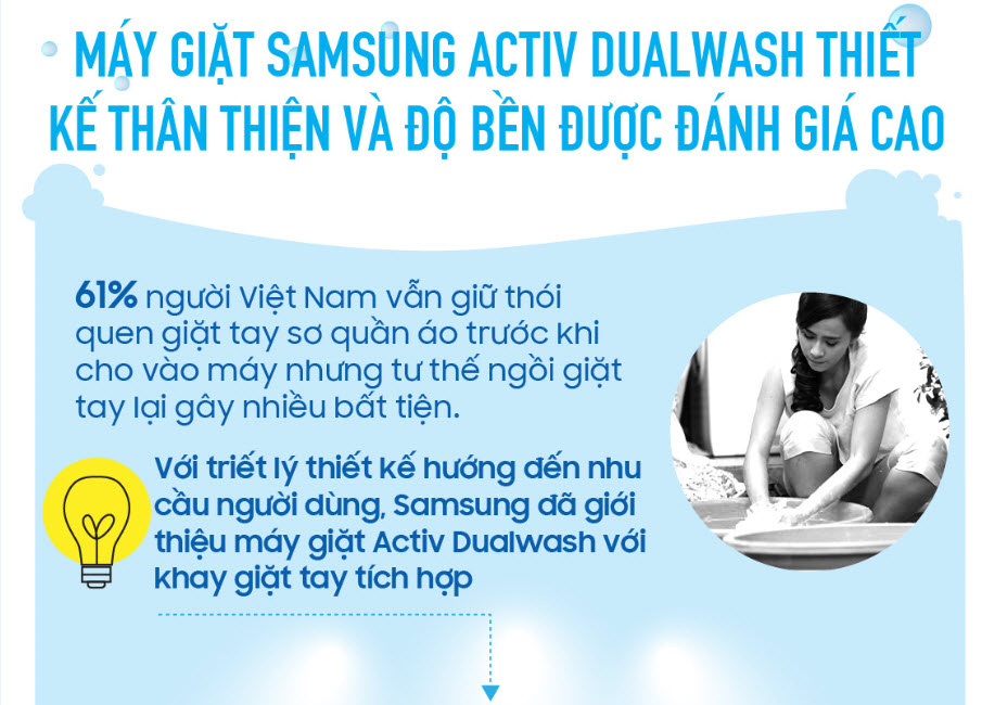 96% người dùng hài lòng với sản phẩm điện gia dụng Samsung - 4