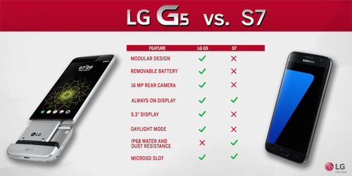 LG G5 cạnh tranh cùng Samsung Galaxy S7 - 1