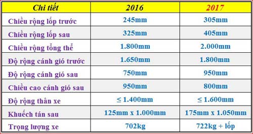 F1: Cuộc "tiến hóa" còn đầy tranh cãi (P2) - 1
