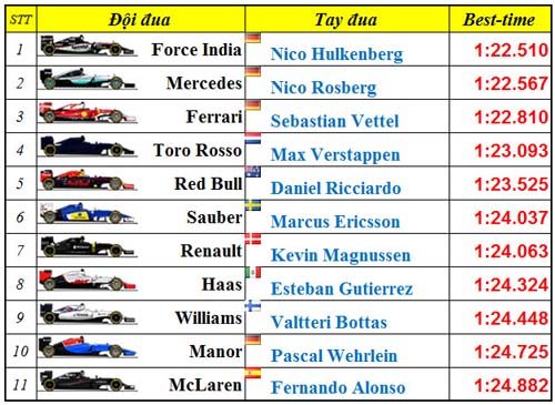 F1, Tổng quan thử xe đợt 1: Lộ diện sức mạnh - 4