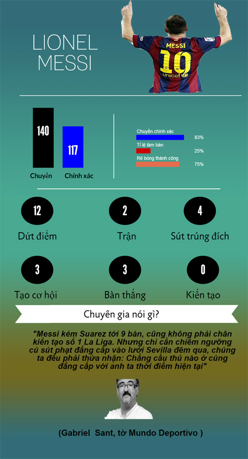 Siêu sao ấn tượng: Rashford đâu kém tài Messi (Infographic) - 5