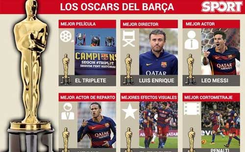 Barca xứng đáng ẵm trọn bộ "Oscar bóng đá" - 1