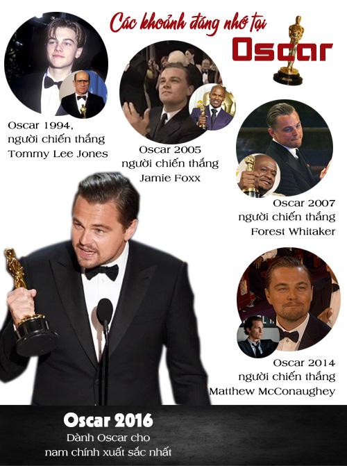 Infographic: Vì sao Leonardo DiCaprio nhiều fan "cuồng"? - 3