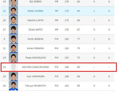 Tin HOT tối 4/3: Công Phượng được đăng ký thi đấu ở J-League 2 - 1