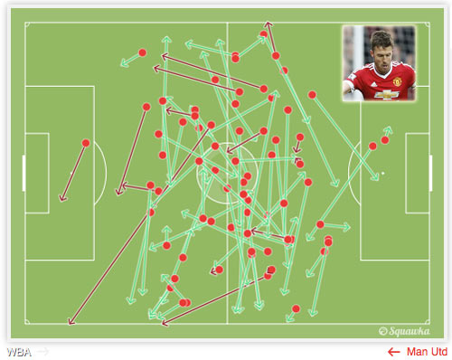 Góc chiến thuật: MU - Van Gaal “hiện nguyên hình” - 4