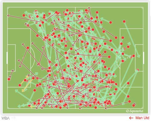 Góc chiến thuật: MU - Van Gaal “hiện nguyên hình” - 3