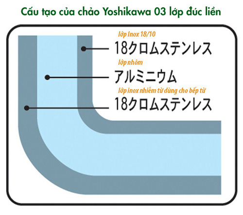 Thiết bị nhà bếp khuyến mại lớn nhân ngày 8/3 - 6