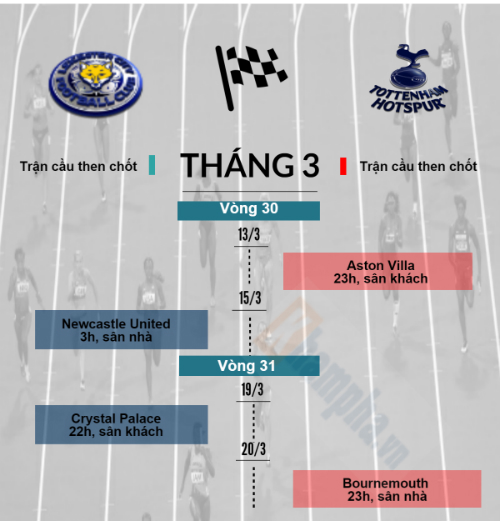 Leicester, Tottenham: Gian nan đua đến ngôi vương (Infographic) - 5