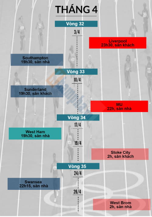 Leicester, Tottenham: Gian nan đua đến ngôi vương (Infographic) - 6