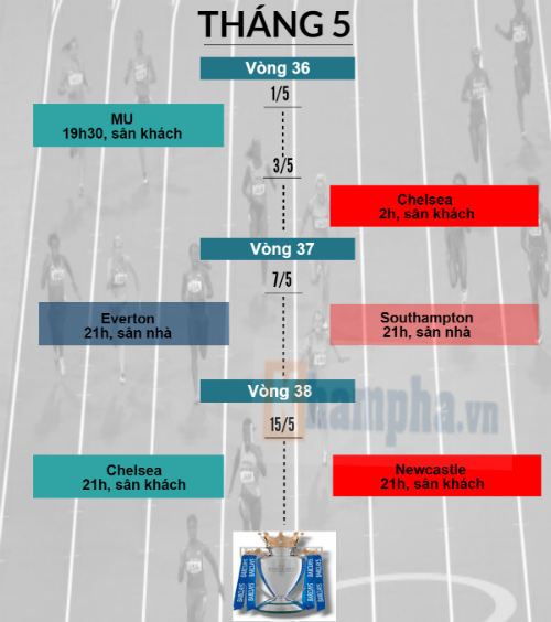 Leicester, Tottenham: Gian nan đua đến ngôi vương (Infographic) - 7