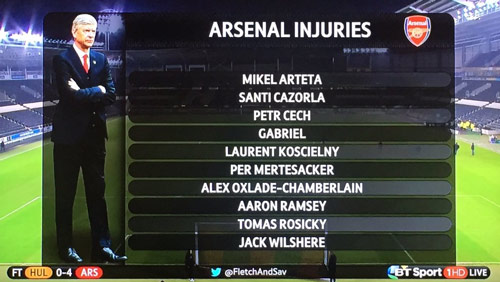 Arsenal và "bệnh" chấn thương: Lỗi tại Wenger - 1