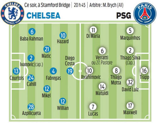 PSG không ngại "chơi bài ngửa" với Chelsea - 1