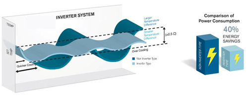 Tiếp nối khuyến mại thiết bị nhà bếp - 2