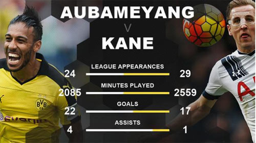 Dortmund – Tottenham: Khi tấn công là kim chỉ nam - 2