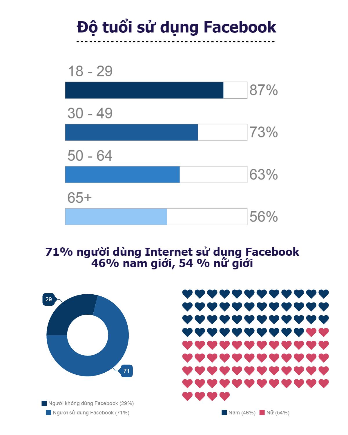 [Infographic] Tiết lộ giờ vàng câu like Facebook - 2