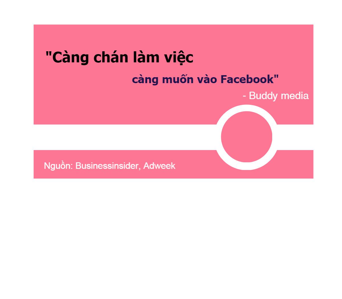 [Infographic] Tiết lộ giờ vàng câu like Facebook - 3