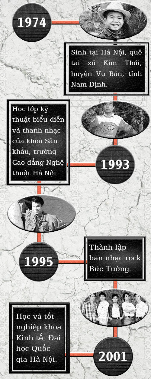 Những điều ít biết về "tượng đài rock Việt" Trần Lập - 2