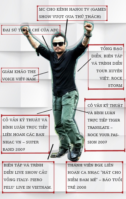 Những điều ít biết về "tượng đài rock Việt" Trần Lập - 4