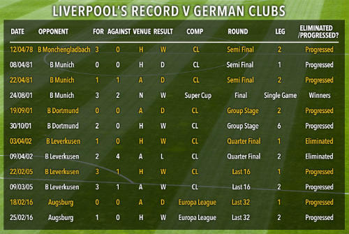 Klopp tái ngộ Dortmund: Khi “tình cũ không rủ cũng đến” - 3