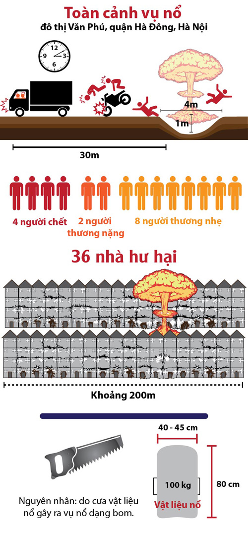 [Infographic] Toàn cảnh vụ nổ ở khu đô thị Văn Phú - 1