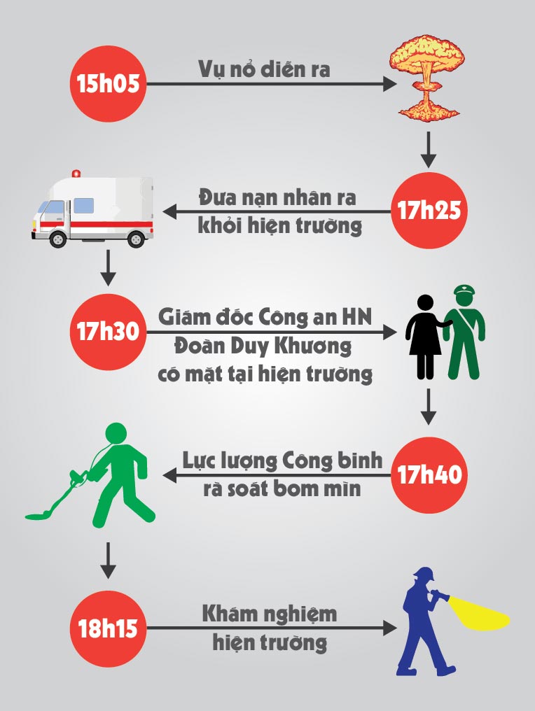 [Infographic] Toàn cảnh vụ nổ ở khu đô thị Văn Phú - 2