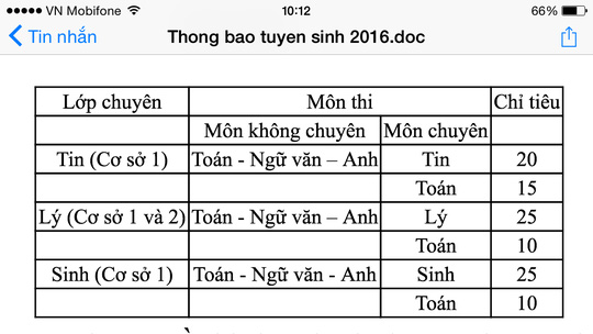 Trường Phổ thông Năng khiếu tuyển 600 chỉ tiêu - 1