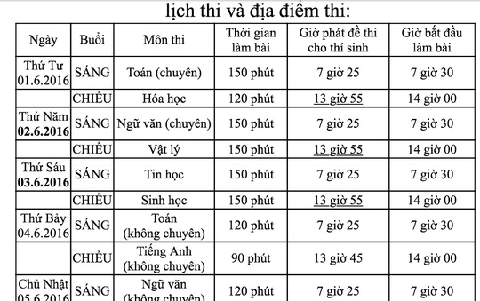 Trường Phổ thông Năng khiếu tuyển 600 chỉ tiêu - 2