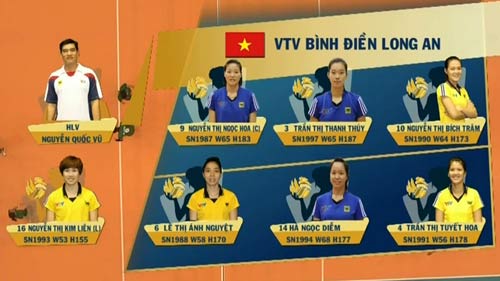 Bóng chuyền nữ: VTV Bình Điền LA vào bán kết - 2