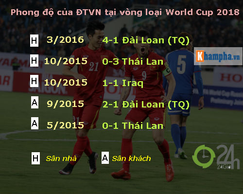 Iraq vs Việt nam