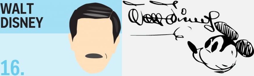 Những chữ ký “gà bới” khó xơi nhất thế giới - 4