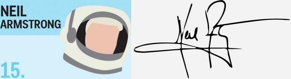 Những chữ ký “gà bới” khó xơi nhất thế giới - 5