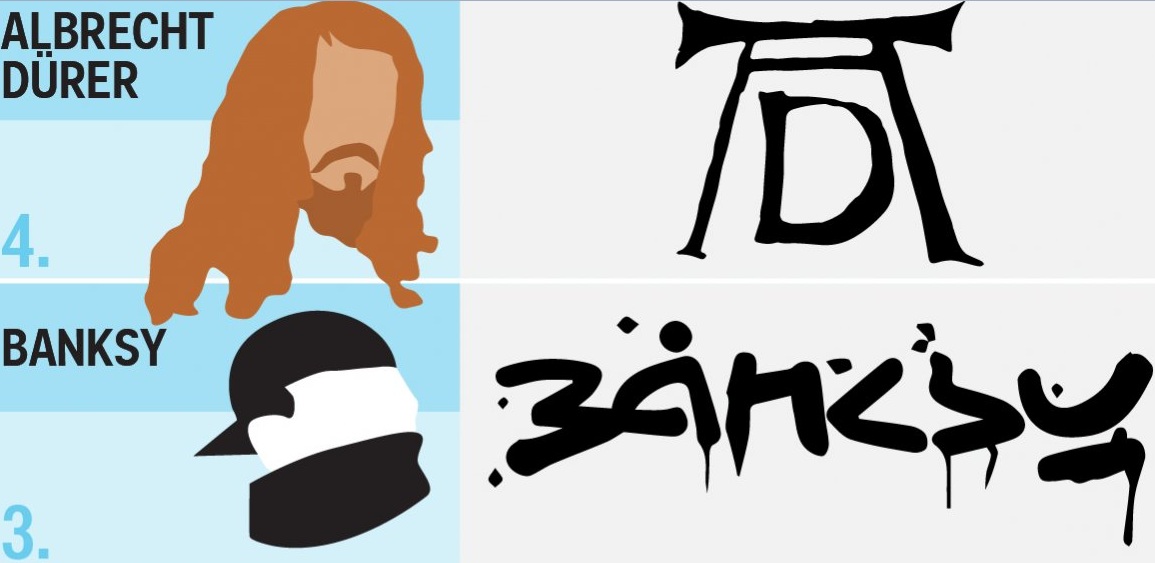 Những chữ ký “gà bới” khó xơi nhất thế giới - 11