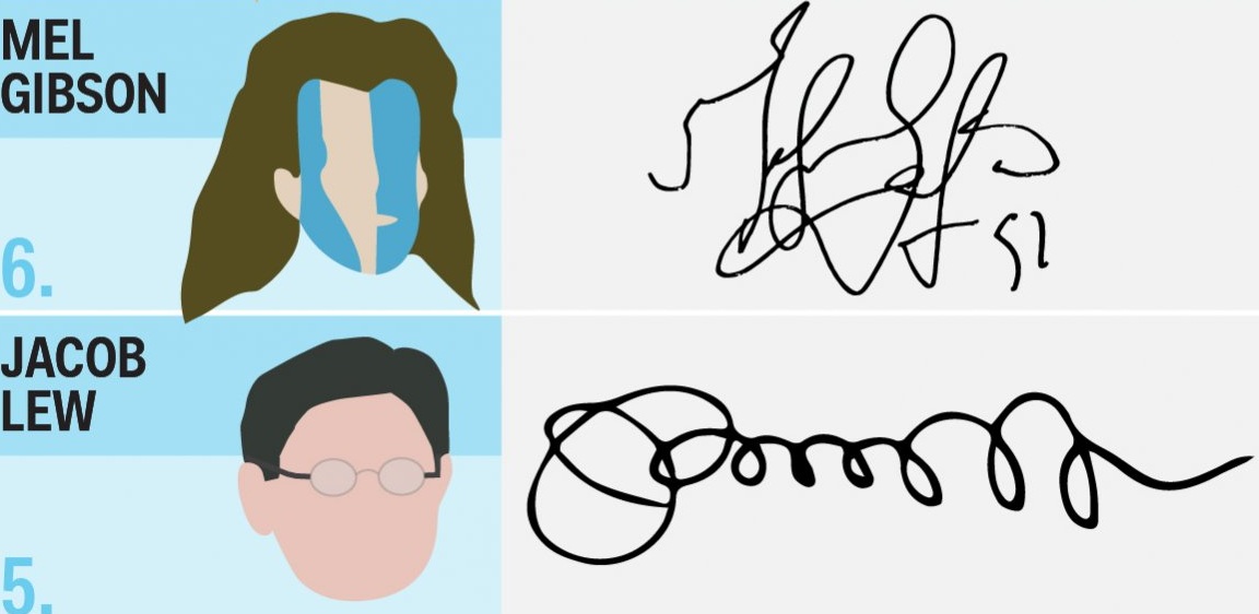 Những chữ ký “gà bới” khó xơi nhất thế giới - 10