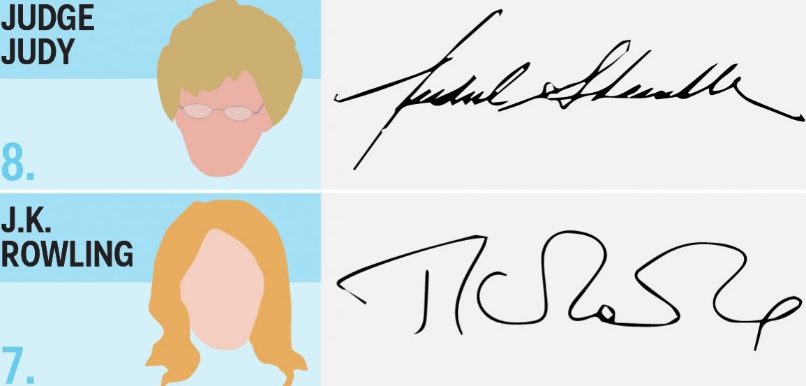 Những chữ ký “gà bới” khó xơi nhất thế giới - 9