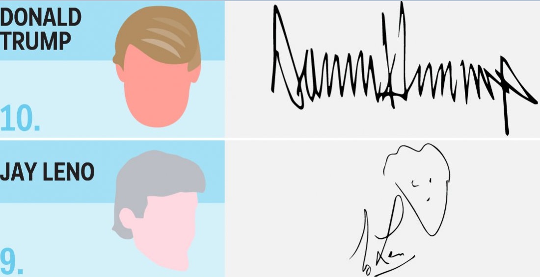 Những chữ ký “gà bới” khó xơi nhất thế giới - 8