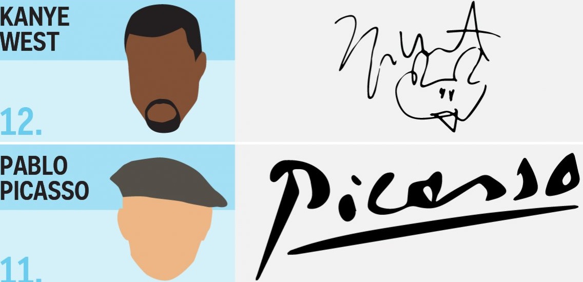 Những chữ ký “gà bới” khó xơi nhất thế giới - 7